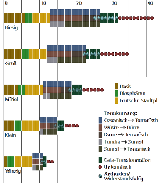 Bevlkerungsmaximum